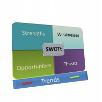 The misuse of the SWOT concept in planning and management